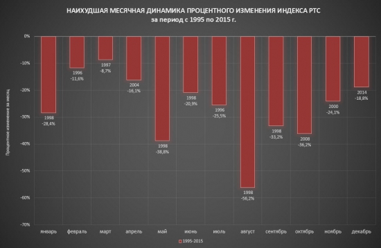 Индекс РТС. Количественный анализ индикатора российского рынка.