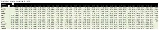 Нефть. Количественный анализ индикатора российского рынка.