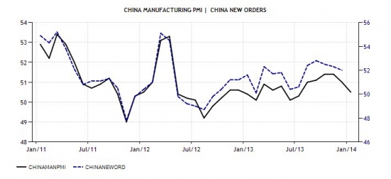 Китай. Индекс деловой активности