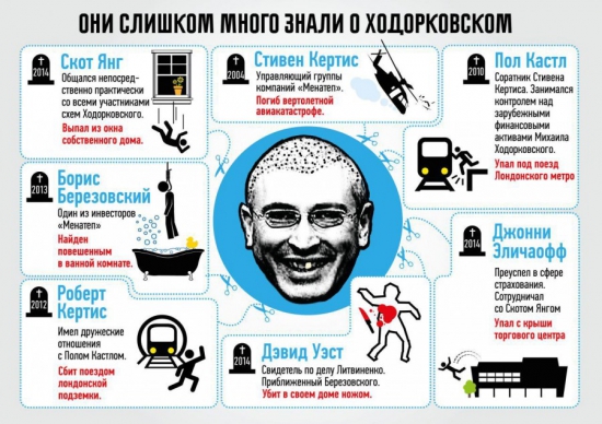 "Кольцо смерти" Ходорковского