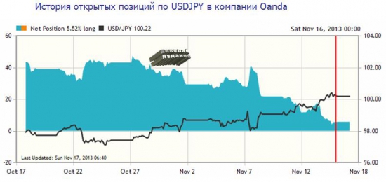 Недельный обзор валютного рынка от Николая Луданова