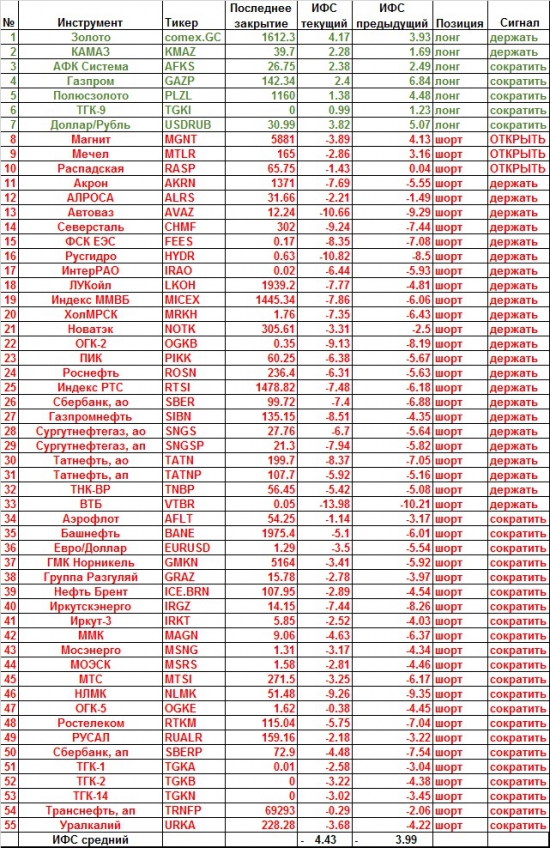 Фрактальный бар-о-метръ 20.03.2013 + коллективный прогноз индекса ММВБ