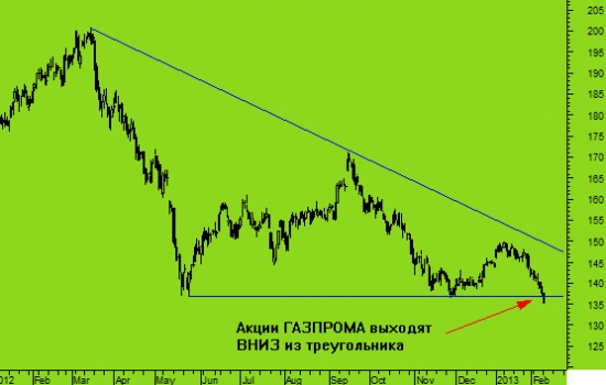 Про идею хеджа покупки Новатэка продажей Газпрома