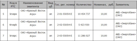 Краткая информация о системе RTS Board за период 01.07.2013-30.09.2013