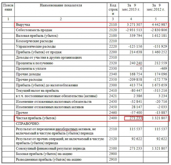 Немного о ОАО "Бурятзолото" (Operating Results Q4 2013)