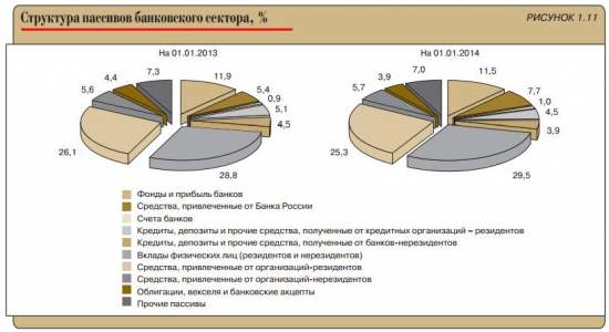Состояние банковского сектора РФ (в диаграммах)