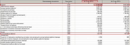 ОАО "Курганмашзавод" (RTS Board:kmza): принятие арбитражным судом заявления о признании эмитента банкротом