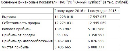 Южный Кузбасс отчет за I полугодие 2016г.
