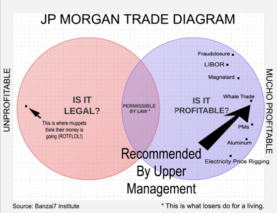 JP Morgan Trade by williambanzai
