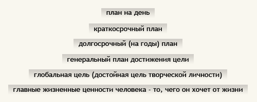 Время < деньги? if time is value then how not to let others expropriate it.