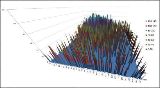 #ГдеДеньги? #Алгоритм"Роя частиц" #2D и 3D анализ #Genetic VS Swarm