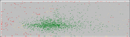 #ГдеДеньги? #Алгоритм"Роя частиц" #2D и 3D анализ #Genetic VS Swarm
