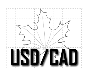 USD/CAD. Аналитика рынка форекс - свечной анализ