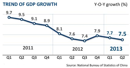 ВВП Китая : Стабильный и Умеренный Рост.