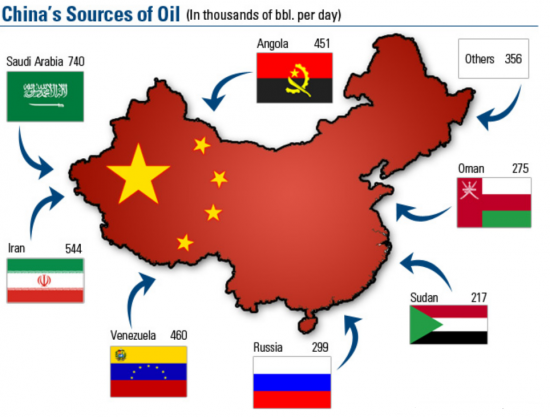 ППН-1. Китай как зеркало нефтяной революции.