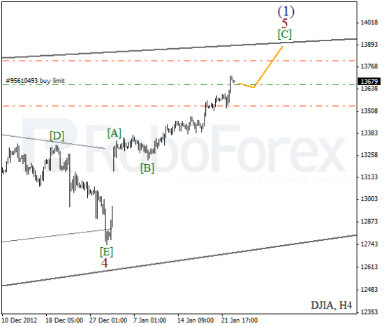 RoboForex: волновой анализ индекса DJIA и фьючерса на Нефть на 23.01.2013