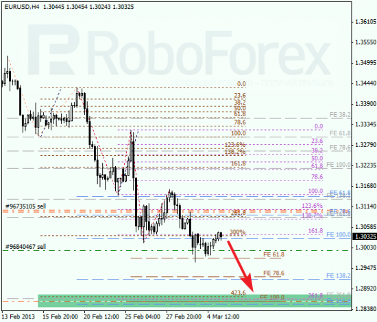 RoboForex: анализ по Фибоначчи для EUR/USD и GOLD на 05.03.2013