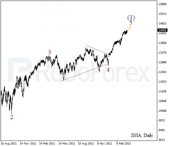 RoboForex: волновой анализ индекса DJIA и фьючерса на Нефть на 29.03.2013