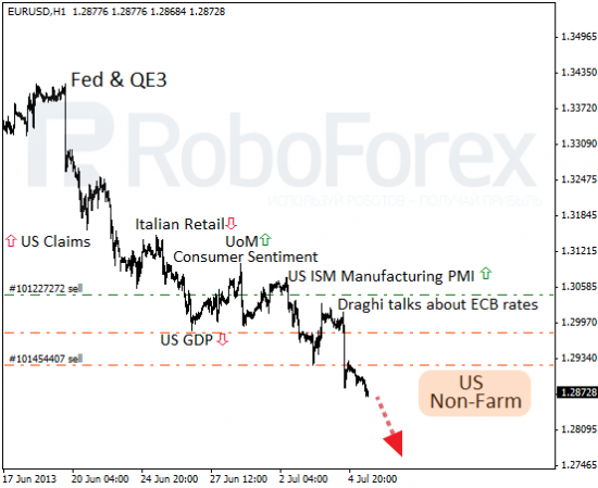 RoboForex: фундаментальный обзор форекс. Драги отправил евро в нокдаун.