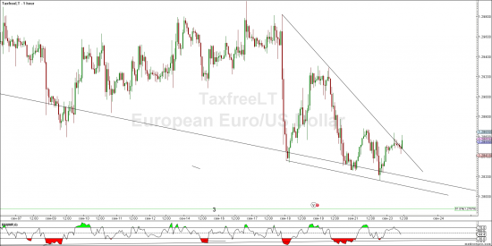 Евро - смотрим через 10 мин