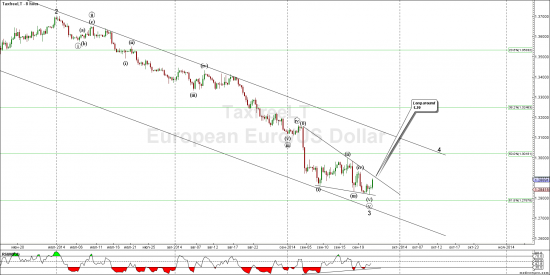 Евро - выход из диагональника