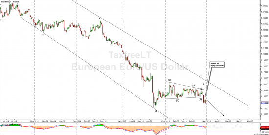 Евро и индекс доллара
