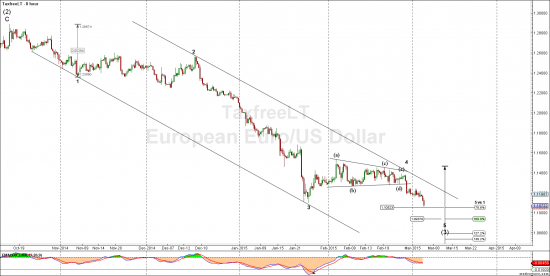 Евро и индекс доллара