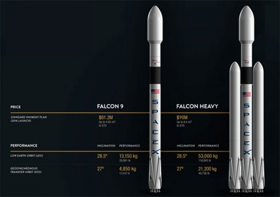 Компания SpaceX, Илон Маск и ракета Falcon 9 – конец эпохи государственной космонавтики.