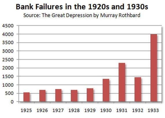 Великая депрессия — самый известный и одновременно самый глубокий кризис перепроизводства капиталистической системы.