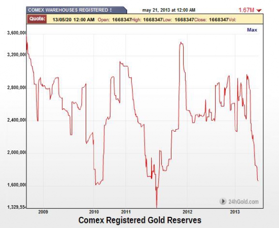 Перекупленности перепроданности по глобальным активам, резервы золота на COMEX и разное (графики)