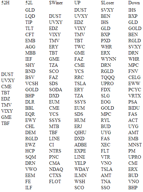 Обзор рынка США(NYSE NASDAQ AMEX) на 21.06.2013