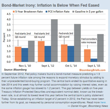 ФРС о чужом, а рынки о своем