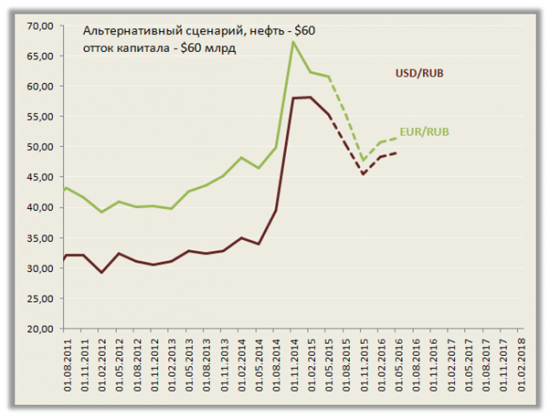 Платёжный баланс и рубль: отток капитала из-за финансовых санкций вновь угрожает стабильности российской валюты