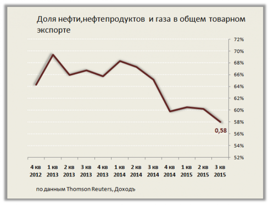 Рубль и платежный баланс: отток капитала ушёл, но обещал вернуться