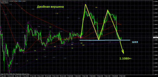 Розовый пони Греции. Обзор на предстоящую неделю от 8.02.2015