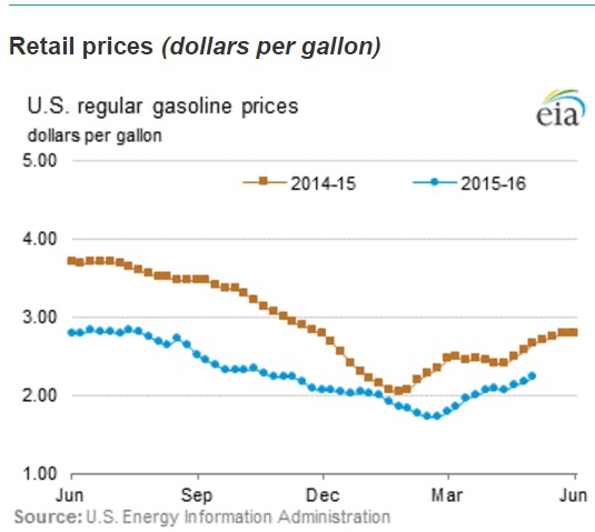 Цены нефти провалились к апрельским уровням