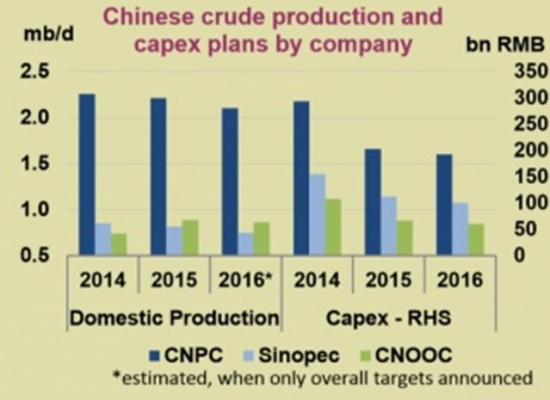 Китайский фактор в нефтяных ценах