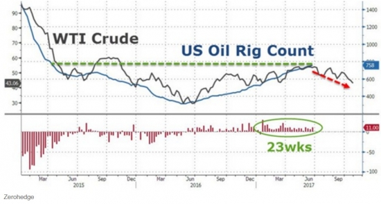Пока несмелый отскок цен нефти