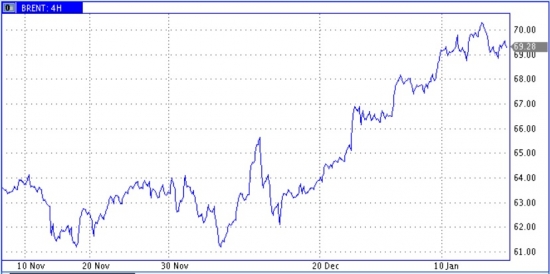 Рынок нефти в ожидании данных EIA и результатов первых торгов нефти за юани