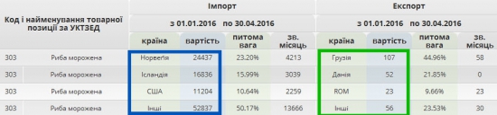Крым-24. Экономика 26.05.2016 ЕАЭС