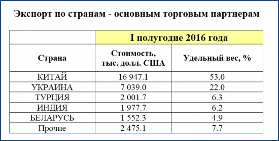 Крым-24. Экономика. 05.10.2016