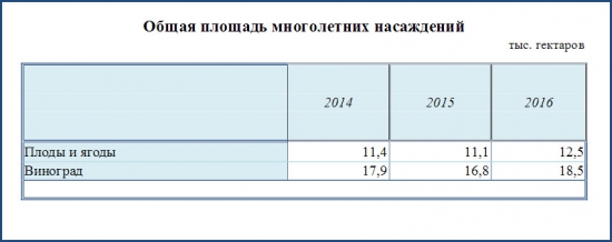 Экспорт России в январе 2017