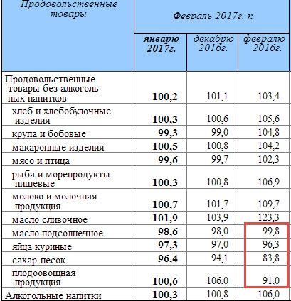 Российские изобретатели или Статистика знает всё 06.04.2017