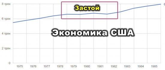 Экономика СССР глазами американцев