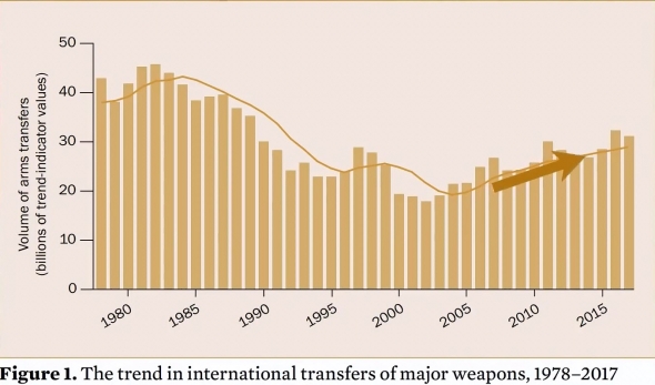 Оборонка - друг экономики. Россия на рынке оружия