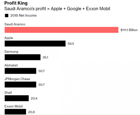 Кто зарабатывает больше: Apple,Google или ...?