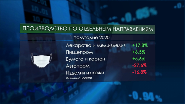 Промышленность России:  итоги I полугодия 2020