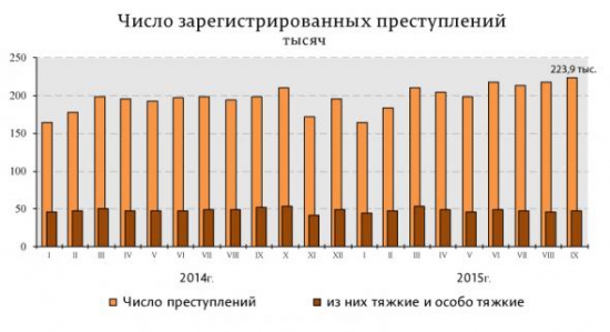 Рост цен в России с 2014 по сентябрь 2015. Сало, водка, гармонь и лосось..
