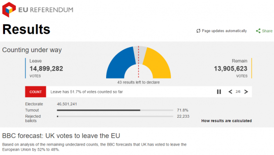 EU Referendum Results Online