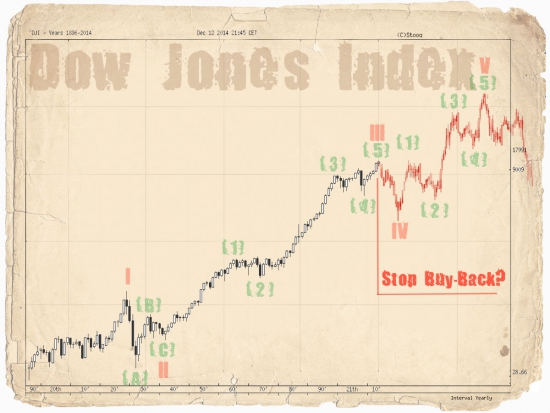 Dow Crash. Stop Buy-Back?